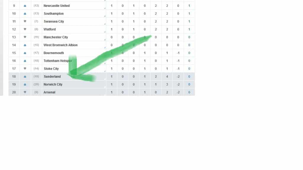 norwich-league-table