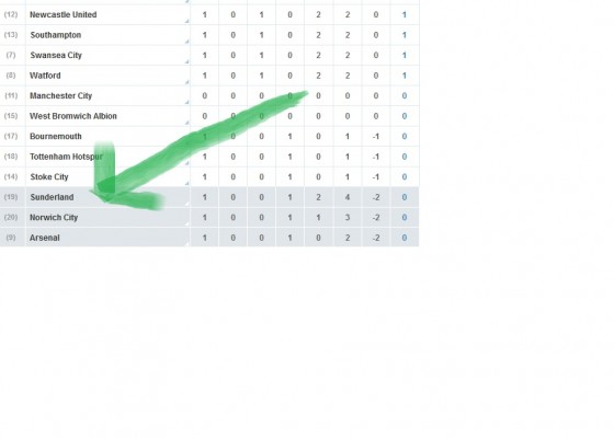 norwich-league-table